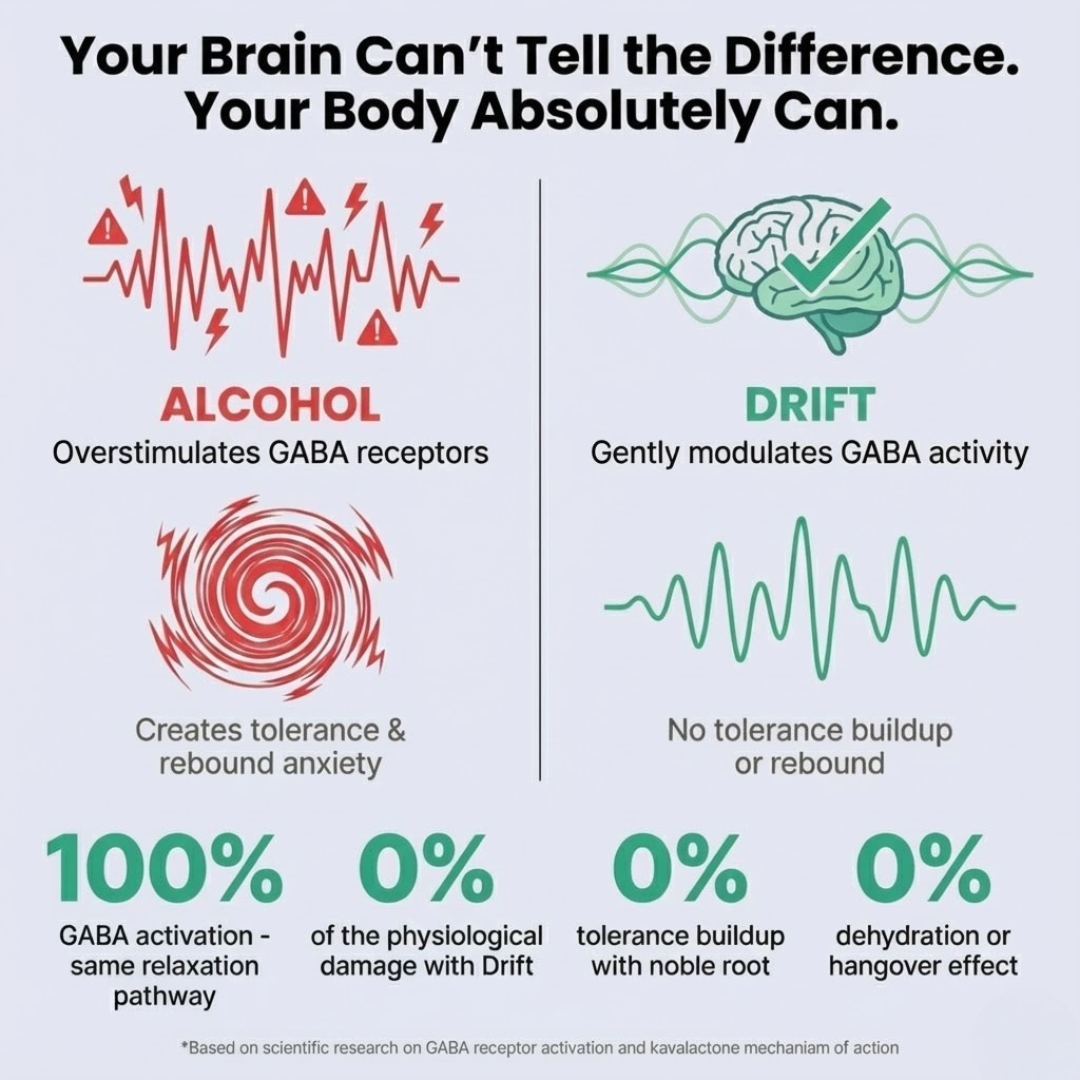 Drift Unwind Gummies
