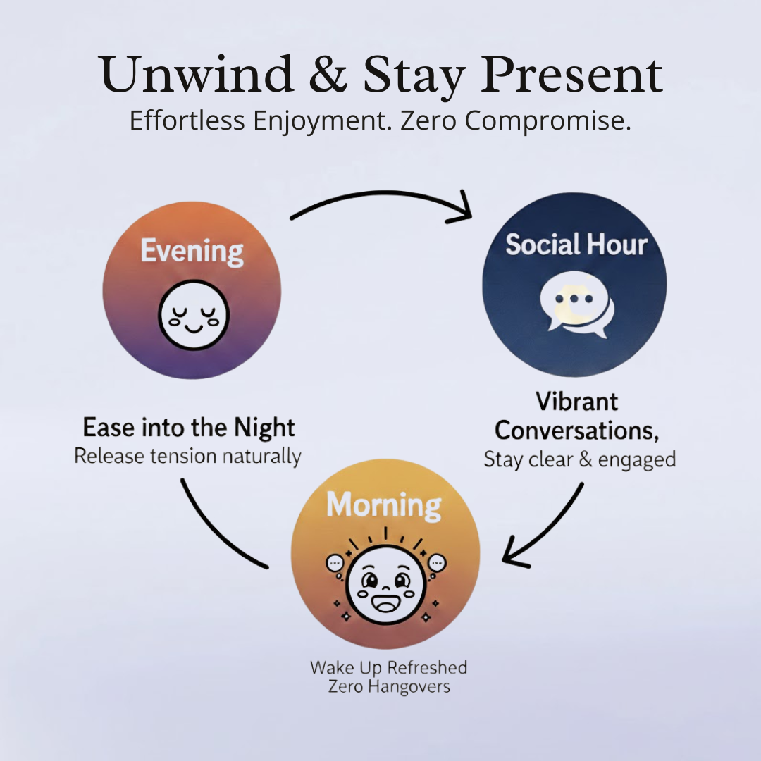 Drift Unwind Gummies