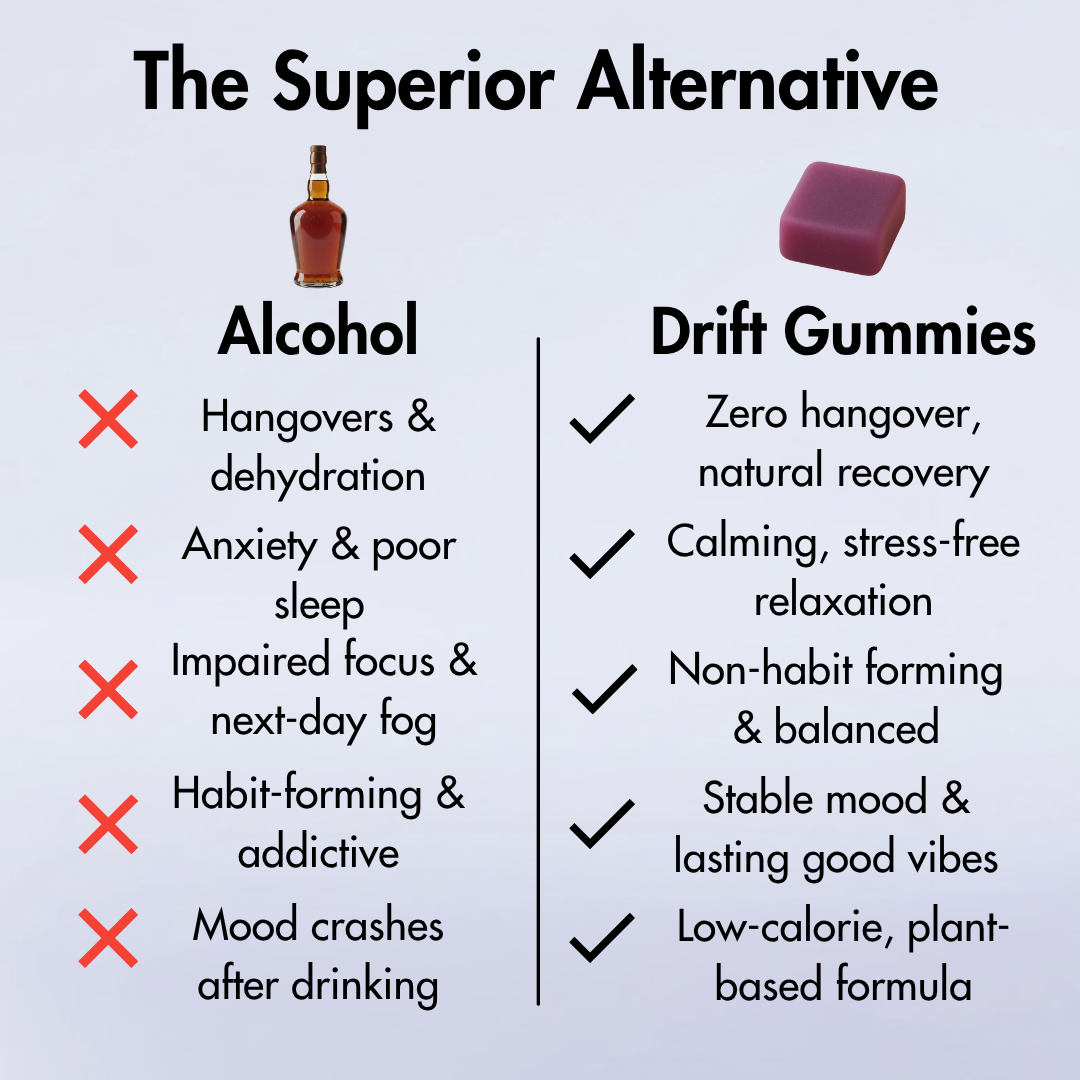 Drift Unwind Gummies